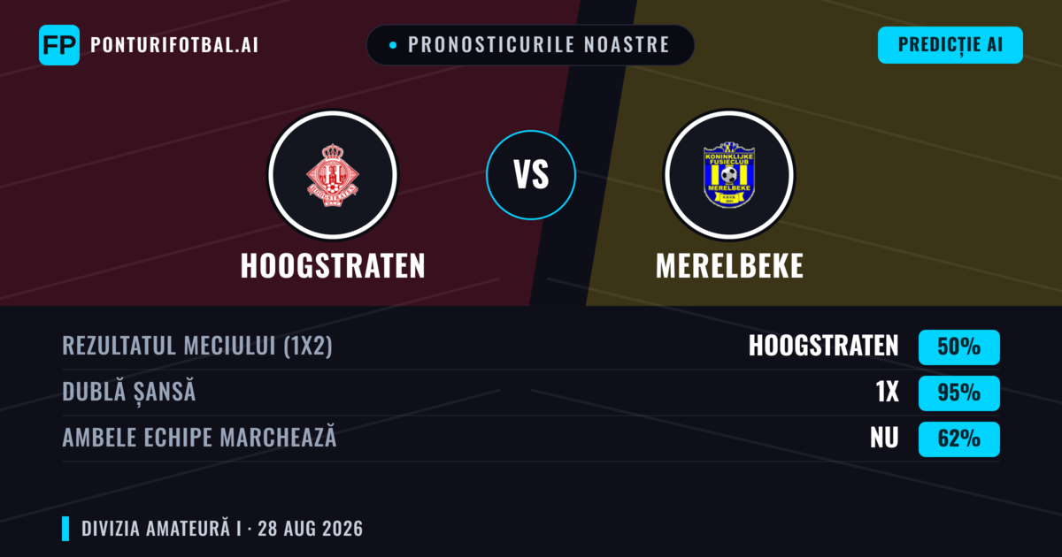 Pronosticurile noastre: Hoogstraten vs Merelbeke — Hoogstraten — Câștigă (53%); Peste 2.5; Ambele echipe: Da