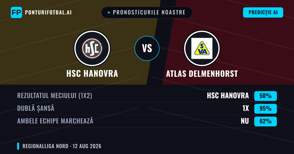 Pronosticurile noastre: HSC Hanovra vs Atlas Delmenhorst — Remiză (50%); Ambele echipe: Nu