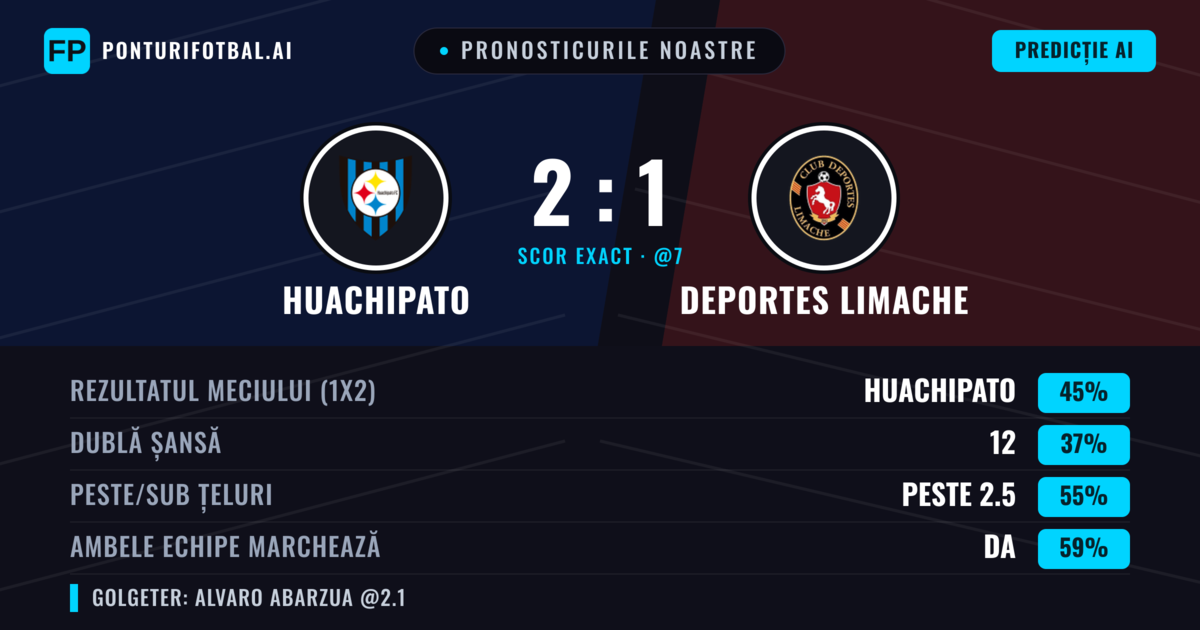 Pronosticurile noastre: Huachipato vs Deportes Limache — Huachipato — Câștigă (39%); Peste 2.5; Ambele echipe: Da