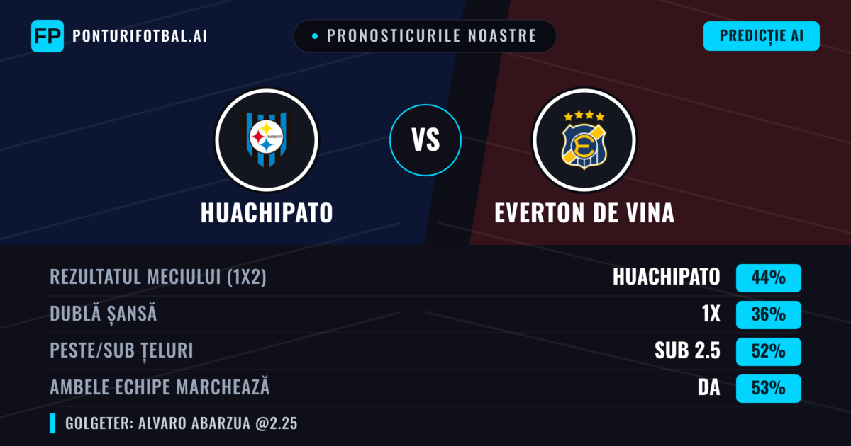 Pronosticurile noastre: Huachipato vs Everton de Vina — Everton de Vina — Câștigă (40%); Peste 2.5; Ambele echipe: Da