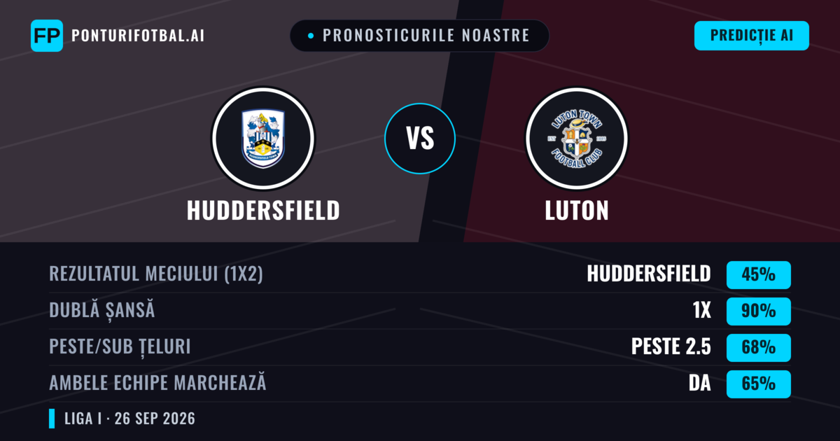 Pronosticurile noastre: Huddersfield vs Luton — Remiză (45%); Peste 2.5; Ambele echipe: Da