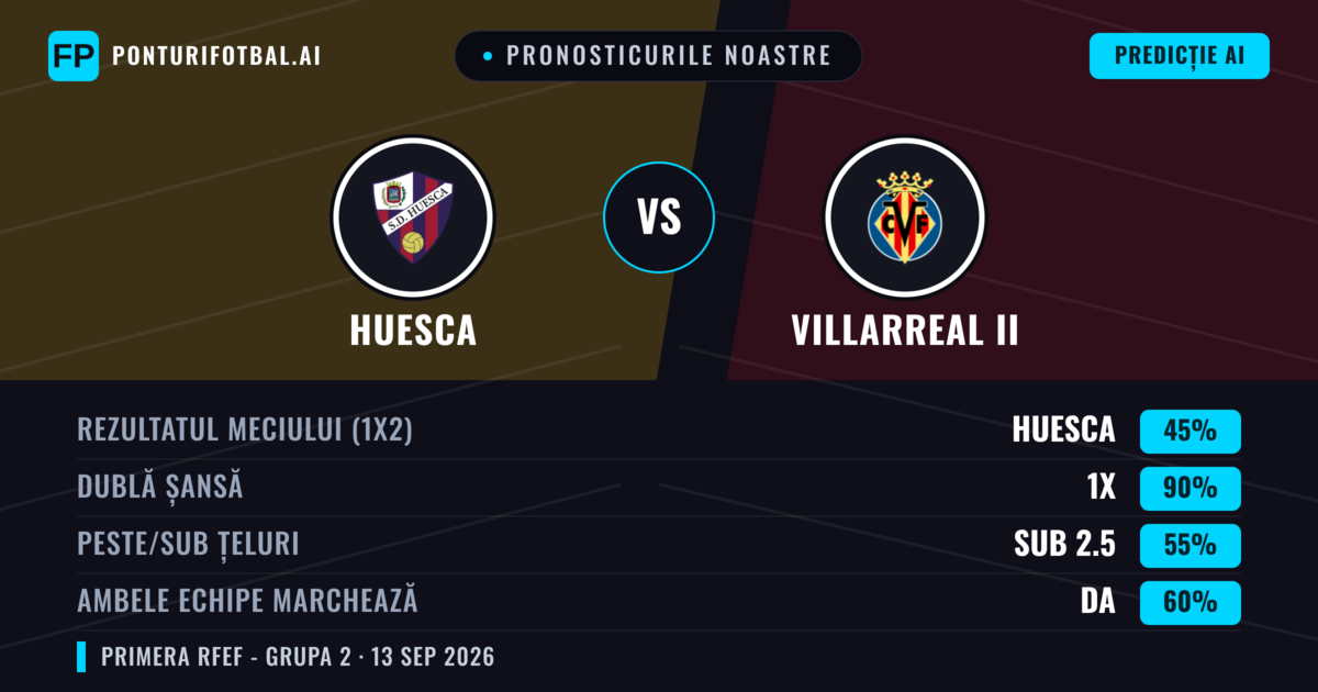 Pronosticurile noastre: Huesca vs Villarreal II — Remiză (45%); Sub 2.5; Ambele echipe: Da