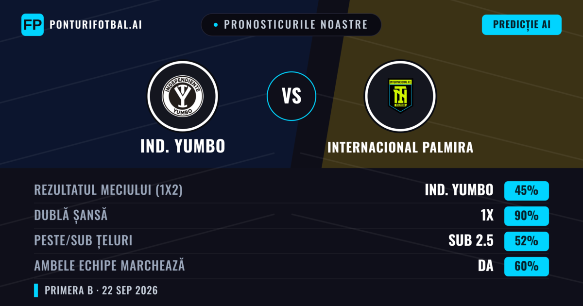 Pronosticurile noastre: Ind. Yumbo vs Internacional Palmira — Remiză (45%); Sub 2.5; Ambele echipe: Da