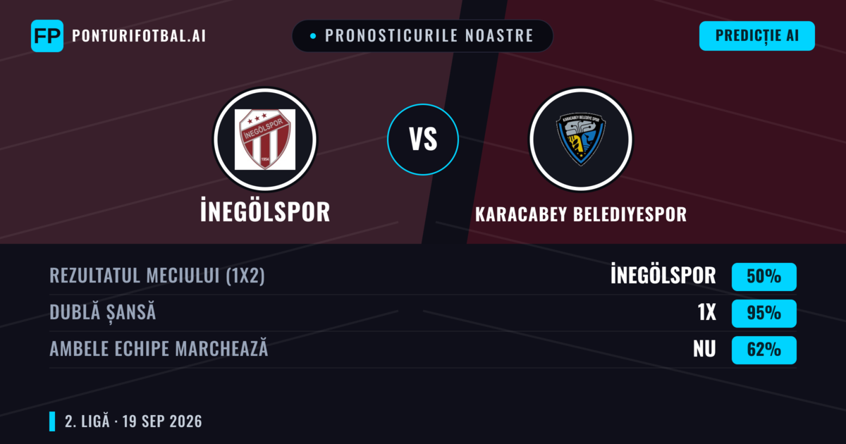Pronosticurile noastre: İnegölspor vs Karacabey Belediyespor — Remiză (50%); Ambele echipe: Nu