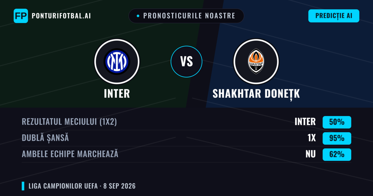 Pronosticurile noastre: Inter vs Shakhtar Donețk — Remiză (50%); Ambele echipe: Nu