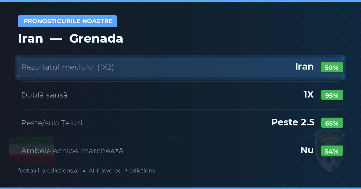 Pronosticurile noastre: Iran vs Grenada