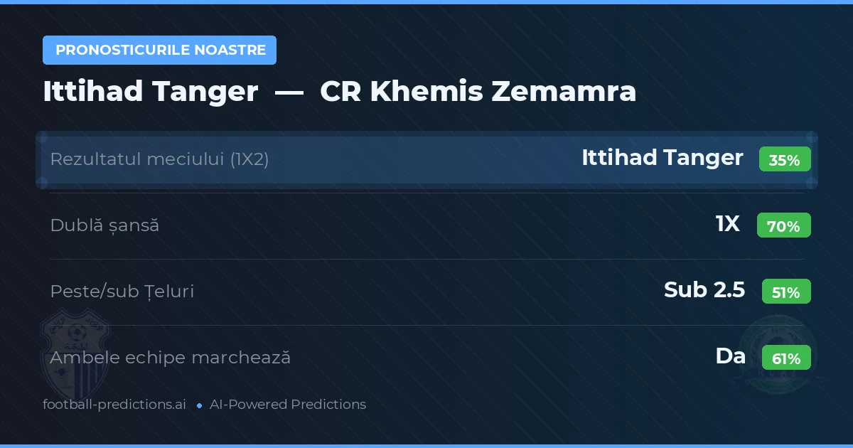 Pronosticurile noastre: Ittihad Tanger vs CR Khemis Zemamra — Remiză (35%); Sub 2.5; Ambele echipe: Da