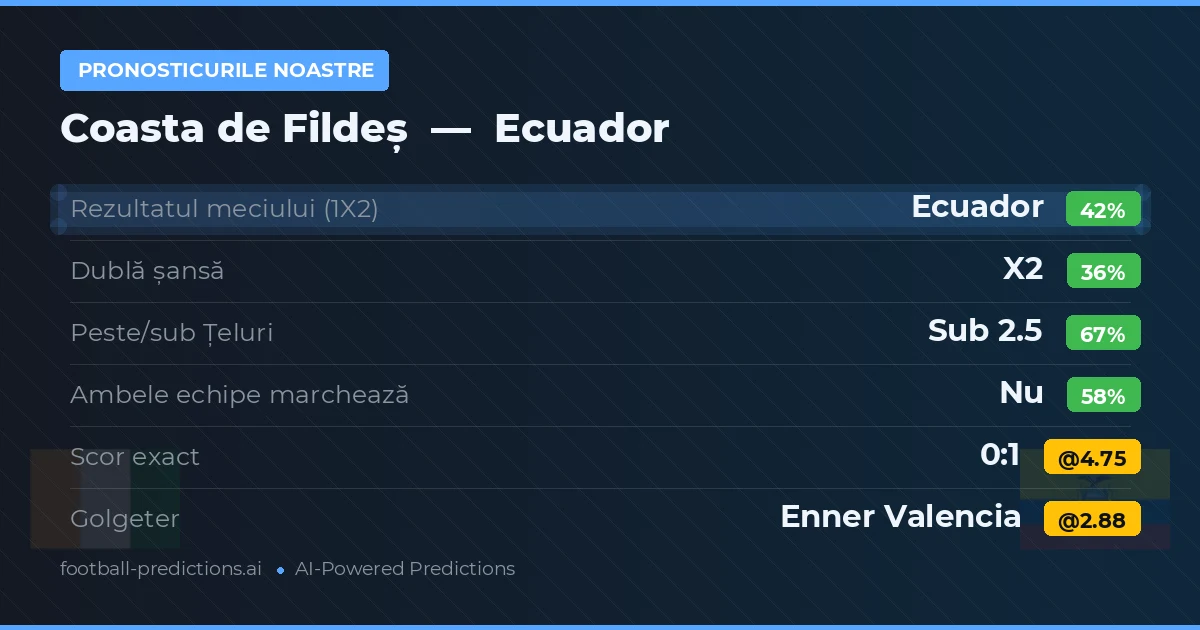 Pronosticurile noastre: Coasta de Fildeș vs Ecuador