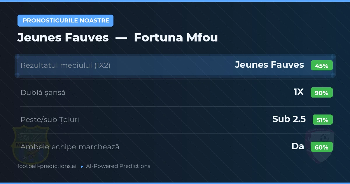 Pronosticurile noastre: Jeunes Fauves vs Fortuna Mfou — Remiză (45%); Sub 2.5; Ambele echipe: Da
