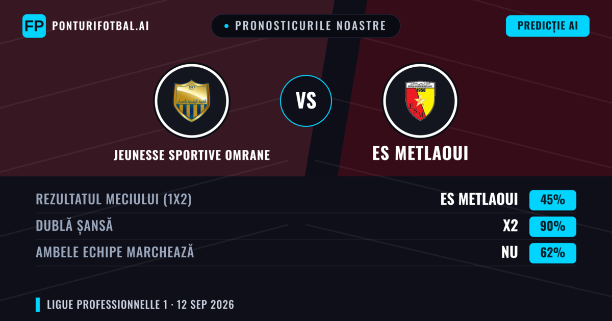 Pronosticurile noastre: Jeunesse Sportive Omrane vs ES Metlaoui — Remiză (45%); Ambele echipe: Nu