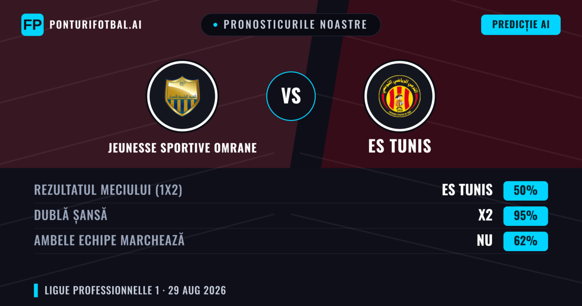 Pronosticurile noastre: Jeunesse Sportive Omrane vs ES Tunis — Remiză (50%); Ambele echipe: Nu