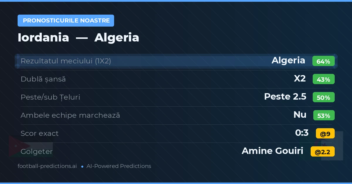Pronosticurile noastre: Iordania vs Algeria