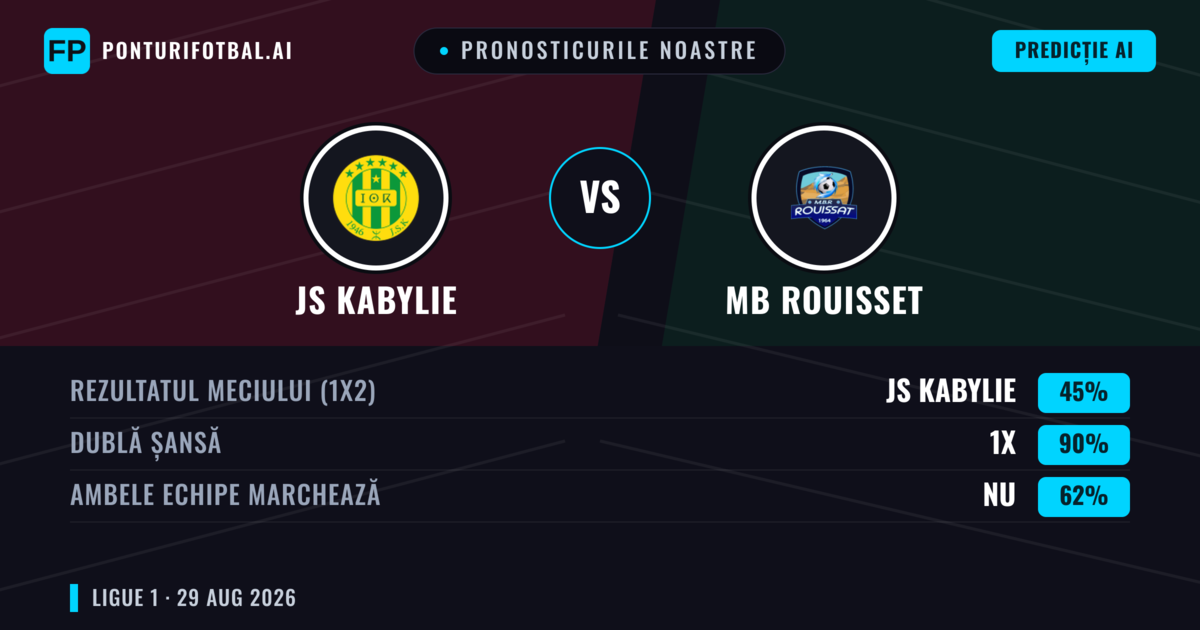 Pronosticurile noastre: JS Kabylie vs MB Rouisset — Remiză (45%); Ambele echipe: Nu