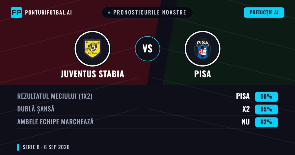Pronosticurile noastre: Juventus Stabia vs Pisa — Remiză (50%); Ambele echipe: Nu