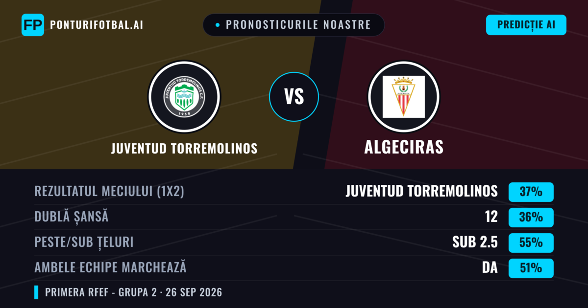 Pronosticurile noastre: Juventud Torremolinos vs Algeciras — Algeciras — Câștigă (39%); Sub 2.5; Ambele echipe: Da