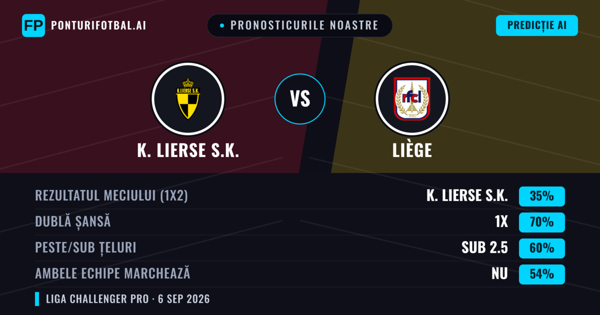 Pronosticurile noastre: K. Lierse S.K. vs Liège — Liège — Câștigă (37%); Peste 2.5; Ambele echipe: Da