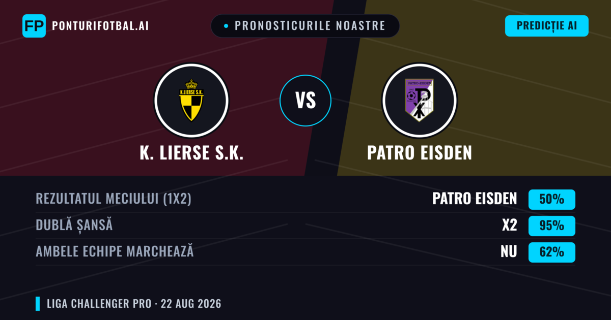 Pronosticurile noastre: K. Lierse S.K. vs Patro Eisden — Patro Eisden — Câștigă (42%); Sub 2.5; Ambele echipe: Da