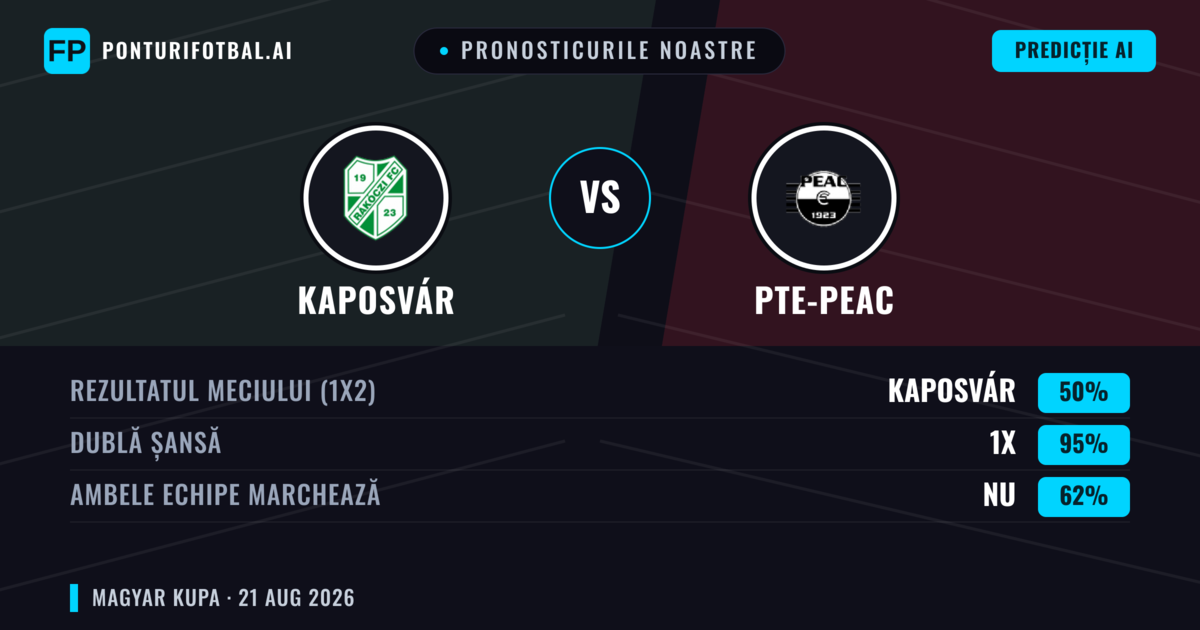 Pronosticurile noastre: Kaposvár vs PTE-PEAC — Remiză (50%); Ambele echipe: Nu