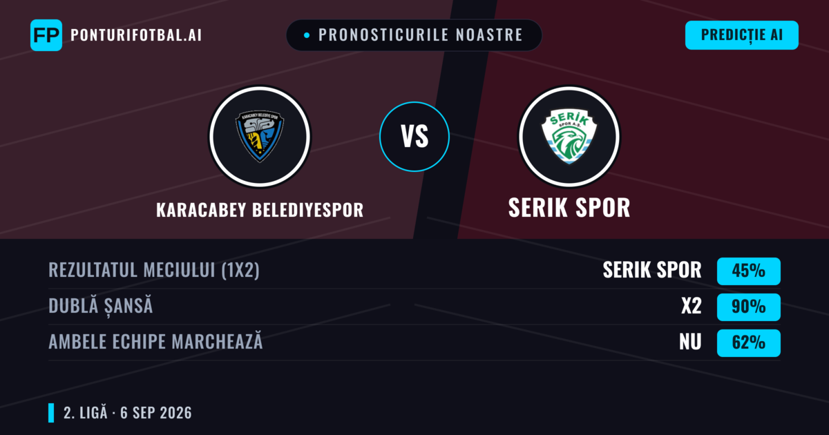 Pronosticurile noastre: Karacabey Belediyespor vs Serik Spor — Remiză (45%); Ambele echipe: Nu