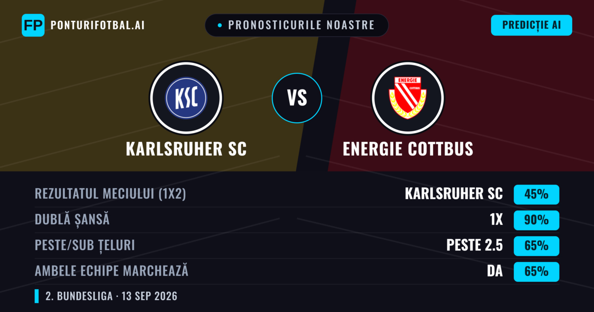 Pronosticurile noastre: Karlsruher SC vs Energie Cottbus — Remiză (45%); Peste 2.5; Ambele echipe: Da