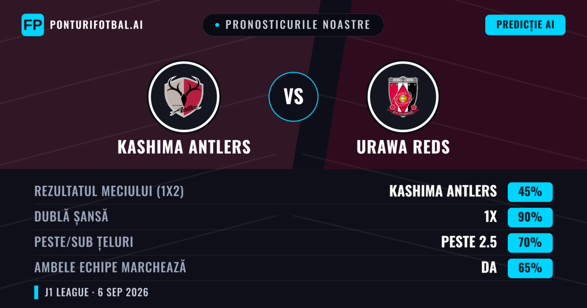 Pronosticurile noastre: Kashima Antlers vs Urawa Reds — Remiză (45%); Peste 2.5; Ambele echipe: Da