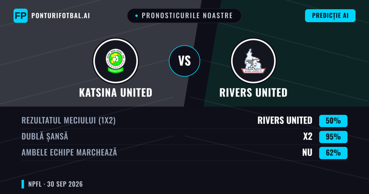 Pronosticurile noastre: Katsina United vs Rivers United — Remiză (50%); Ambele echipe: Nu