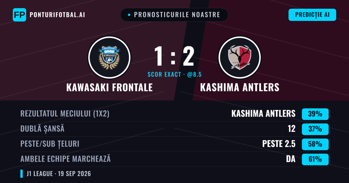 Pronosticurile noastre: Kawasaki Frontale vs Kashima Antlers — Kashima Antlers — Câștigă (39%); Peste 2.5; Ambele echipe: Da