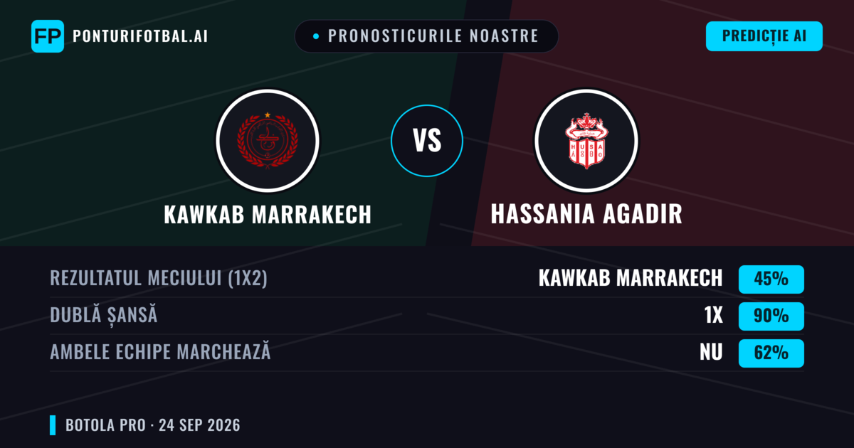 Pronosticurile noastre: Kawkab Marrakech vs Hassania Agadir — Remiză (45%); Ambele echipe: Nu