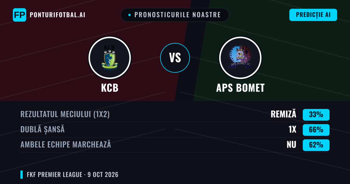 Pronosticurile noastre: KCB vs APS Bomet — Remiză (33%); Ambele echipe: Nu