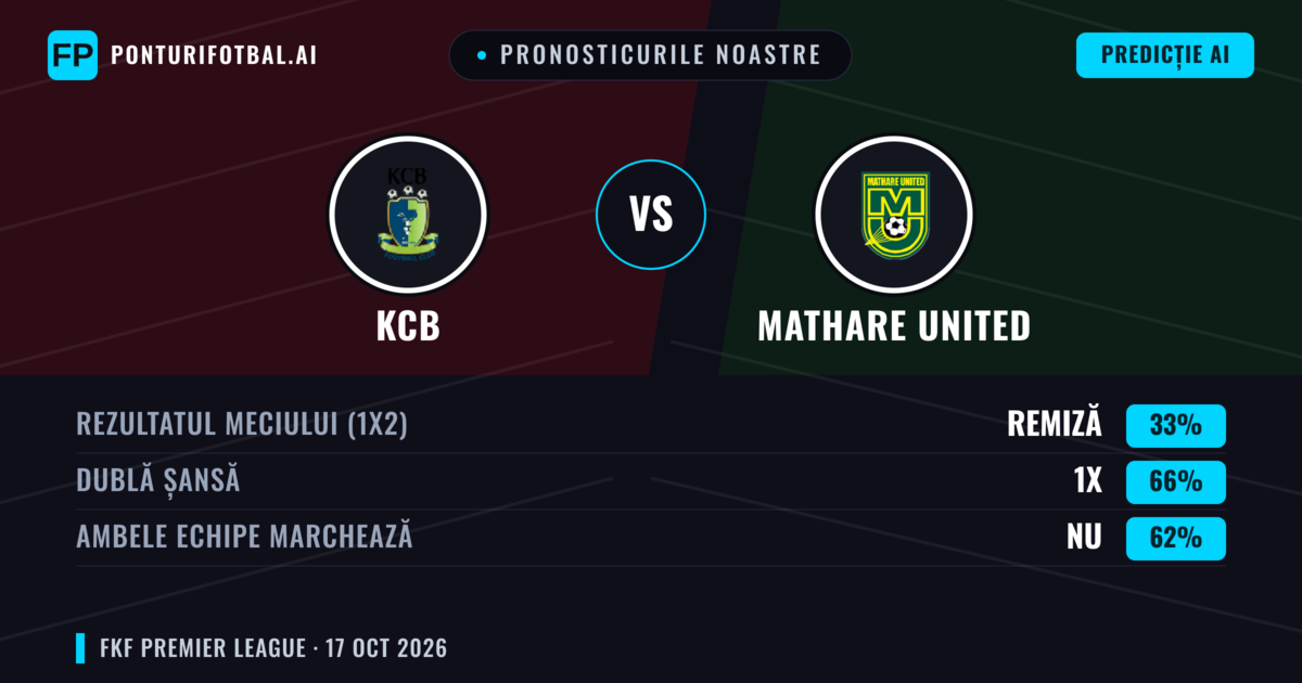 Pronosticurile noastre: KCB vs Mathare United — Remiză (33%); Ambele echipe: Nu