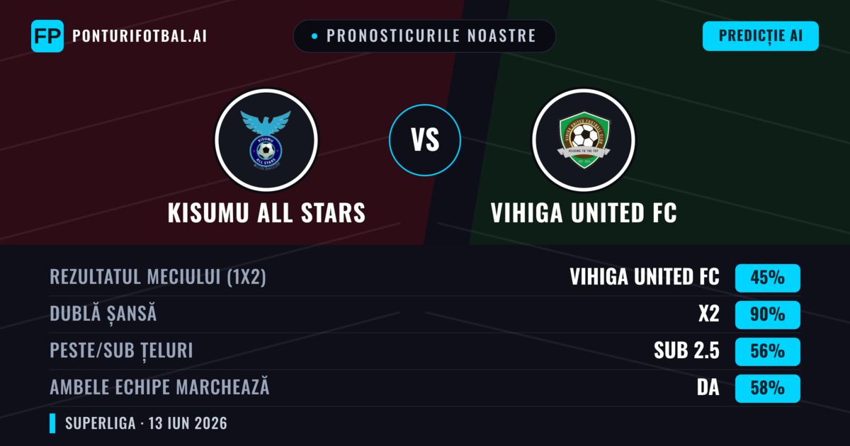 Pronosticurile noastre: Kisumu All Stars vs Vihiga United FC — Remiză (45%); Sub 2.5; Ambele echipe: Da