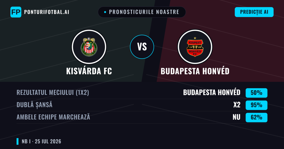 Pronosticurile noastre: Kisvárda FC vs Budapesta Honvéd — Remiză (50%); Ambele echipe: Nu