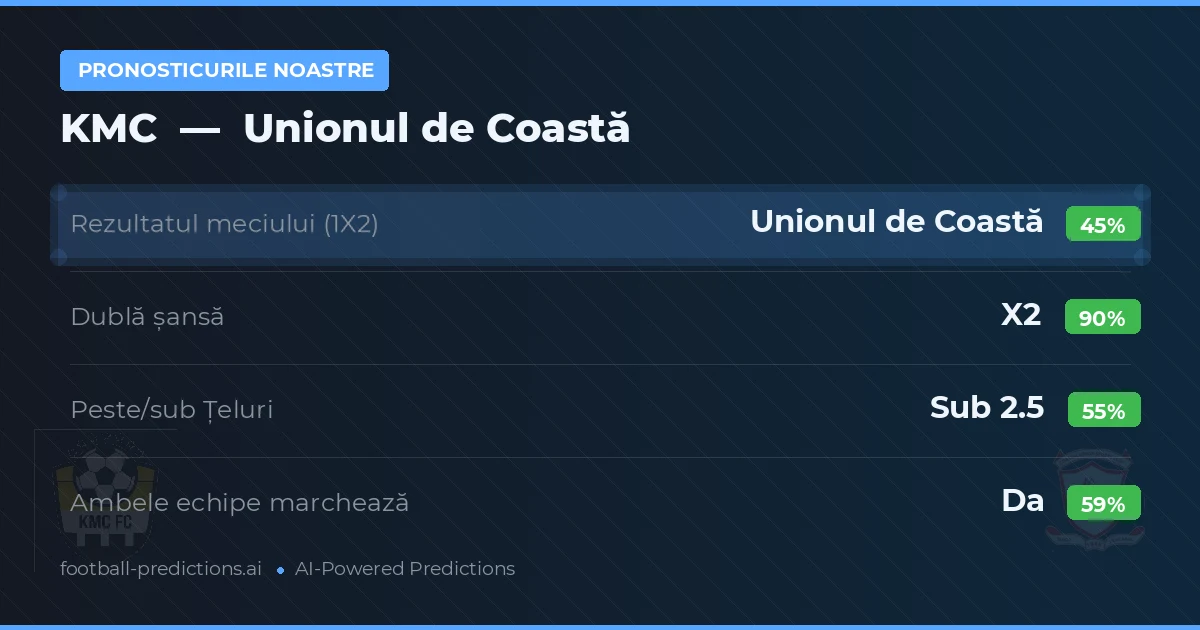 Pronosticurile noastre: KMC vs Unionul de Coastă