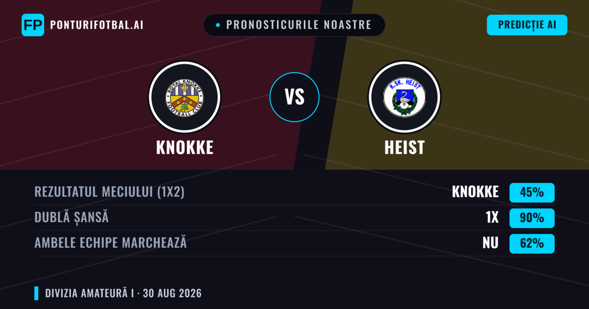 Pronosticurile noastre: Knokke vs Heist — Remiză (45%); Ambele echipe: Nu