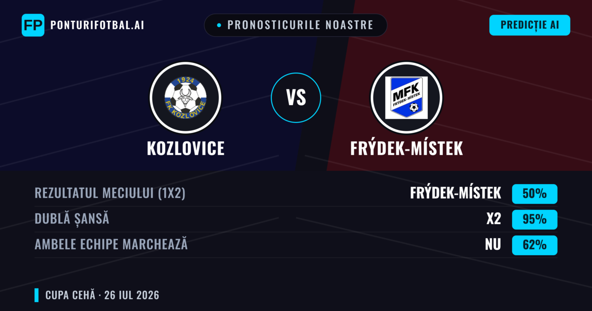 Pronosticurile noastre: Kozlovice vs Frýdek-Místek — Remiză (50%); Ambele echipe: Nu