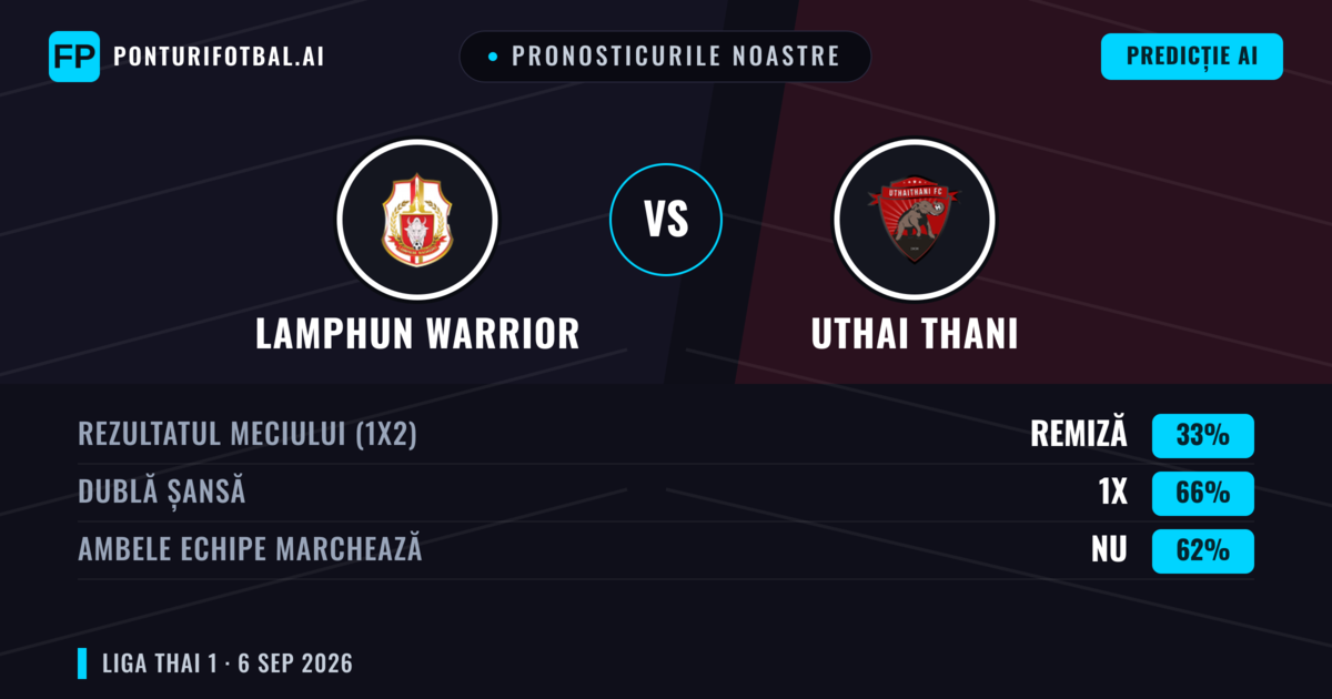 Pronosticurile noastre: Lamphun Warrior vs Uthai Thani — Remiză (33%); Ambele echipe: Nu