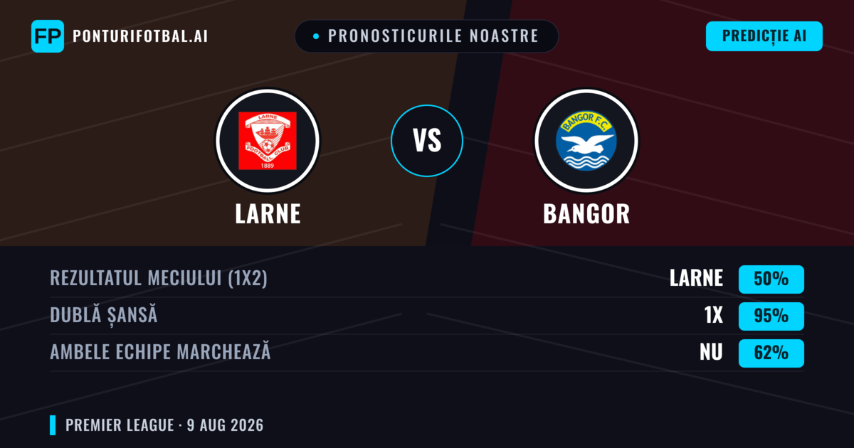 Pronosticurile noastre: Larne vs Bangor — Remiză (50%); Ambele echipe: Nu