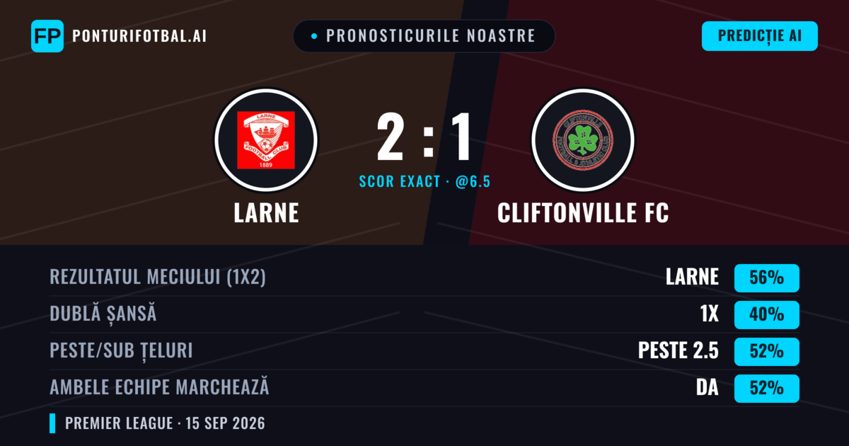 Pronosticurile noastre: Larne vs Cliftonville FC — Larne — Câștigă (57%); Peste 2.5; Ambele echipe: Da