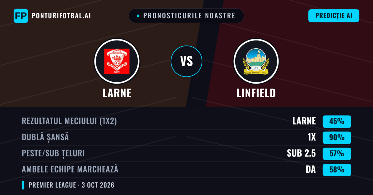 Pronosticurile noastre: Larne vs Linfield — Remiză (45%); Sub 2.5; Ambele echipe: Da