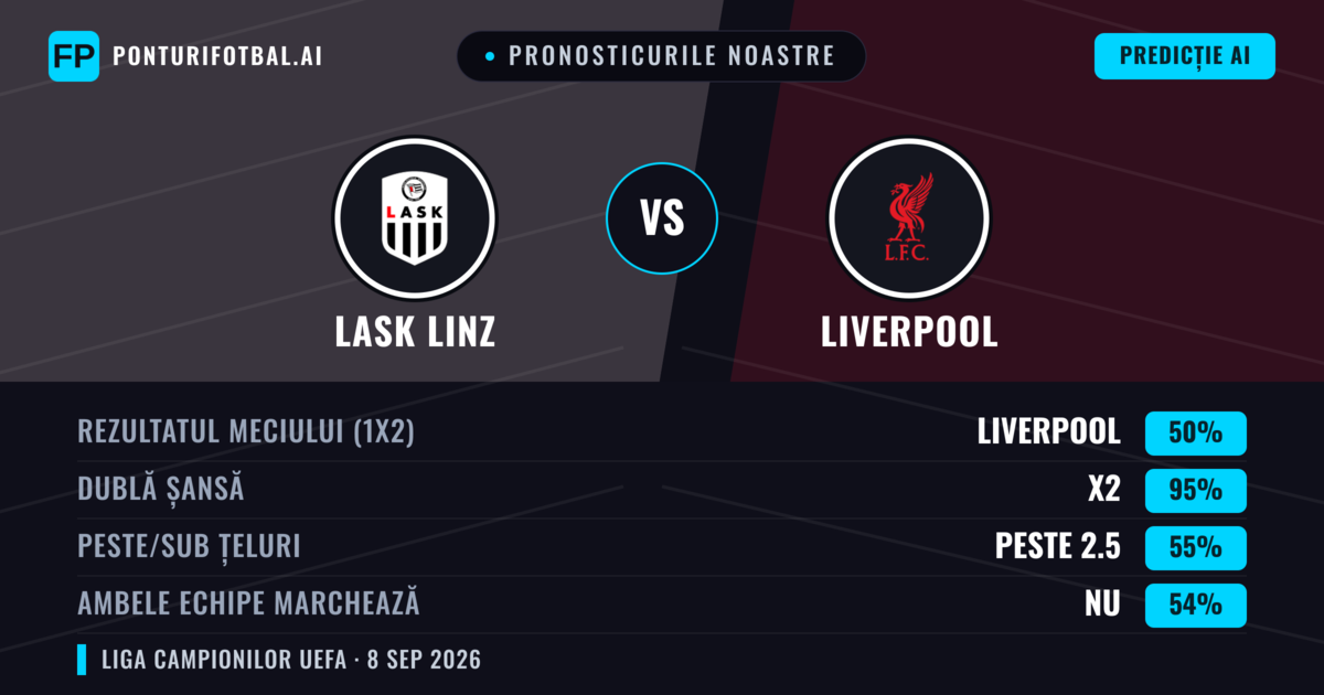 Pronosticurile noastre: LASK Linz vs Liverpool — Remiză (50%); Peste 2.5; Ambele echipe: Nu