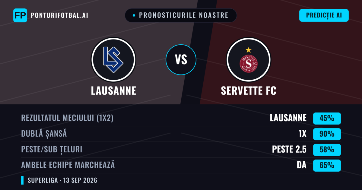 Pronosticurile noastre: Lausanne vs Servette FC — Remiză (45%); Peste 2.5; Ambele echipe: Da