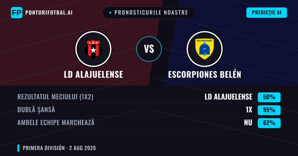 Pronosticurile noastre: LD Alajuelense vs Escorpiones Belén — Remiză (50%); Ambele echipe: Nu