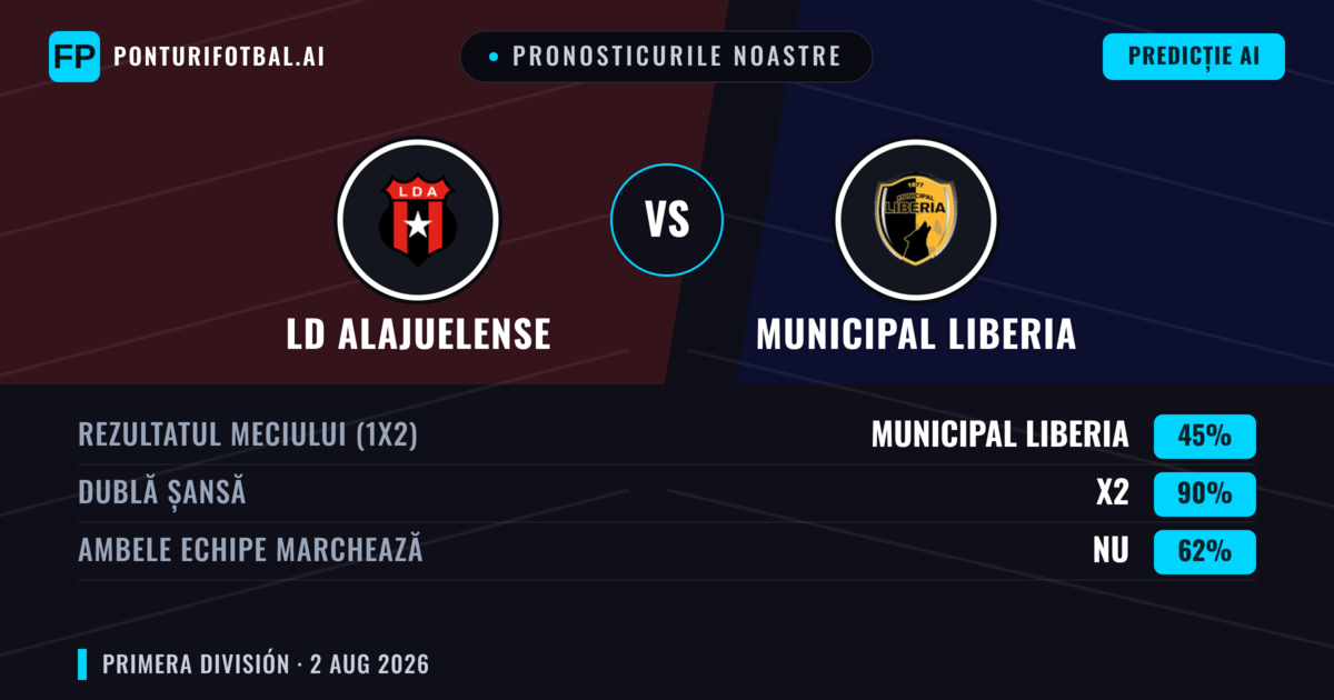 Pronosticurile noastre: LD Alajuelense vs Municipal Liberia — Remiză (45%); Ambele echipe: Nu