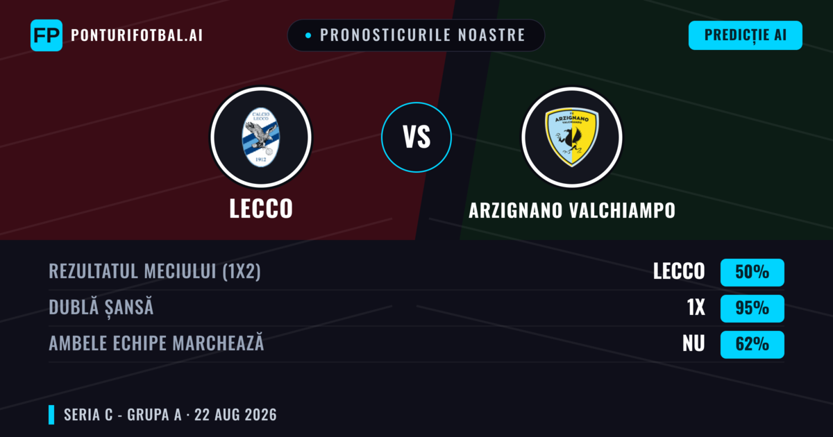 Pronosticurile noastre: Lecco vs Arzignano Valchiampo — Lecco — Câștigă (45%); Sub 2.5; Ambele echipe: Nu
