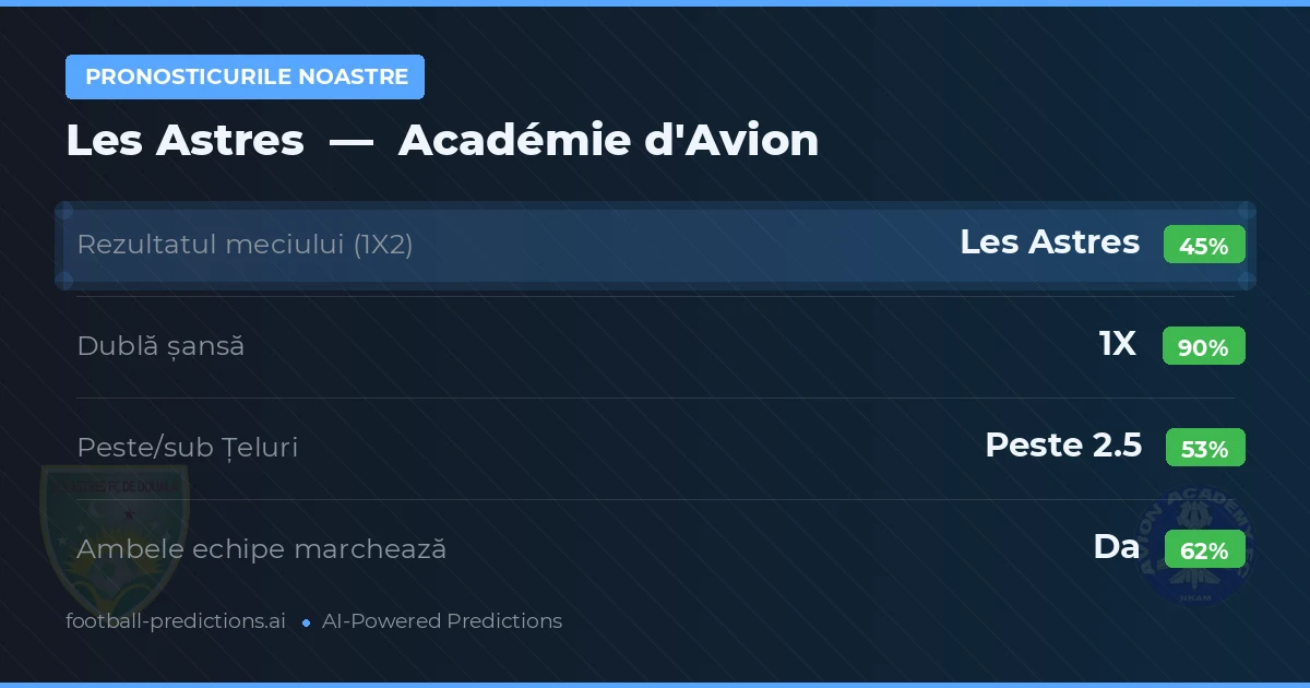 Pronosticurile noastre: Les Astres vs Académie d'Avion