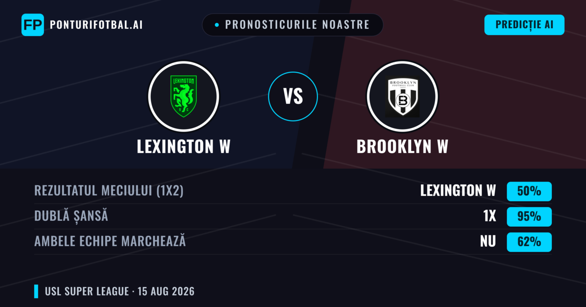 Pronosticurile noastre: Lexington W vs Brooklyn W — Remiză (50%); Ambele echipe: Nu