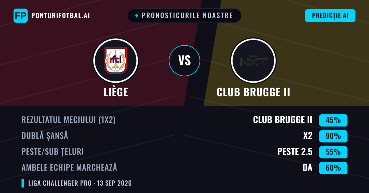 Pronosticurile noastre: Liège vs Club Brugge II — Remiză (45%); Peste 2.5; Ambele echipe: Da