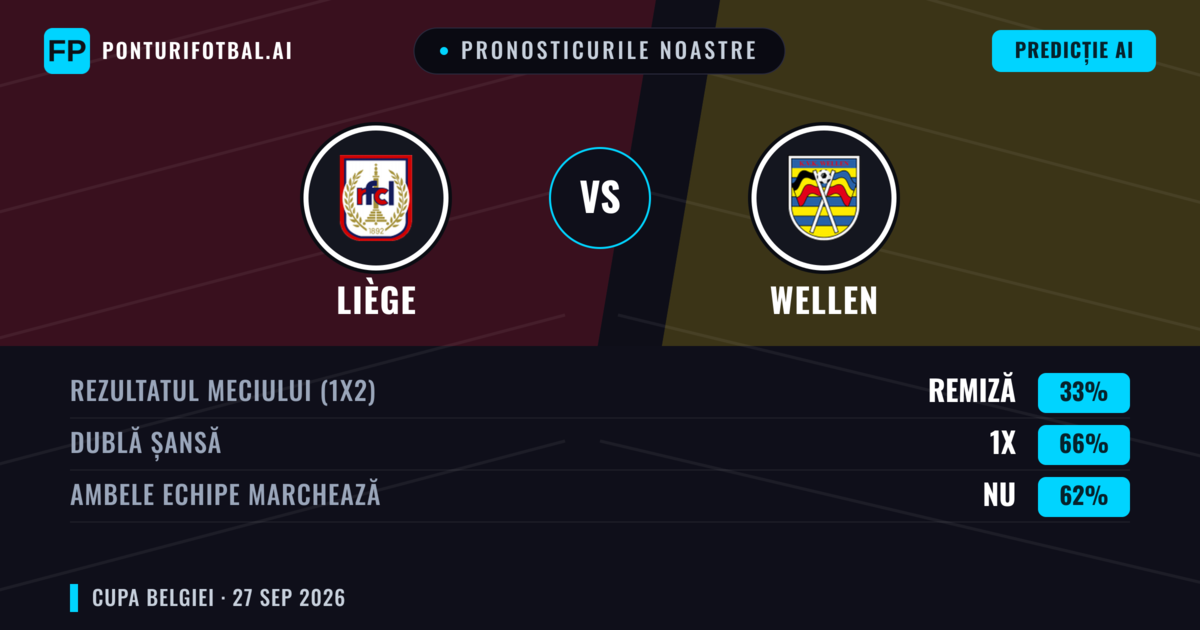 Pronosticurile noastre: Liège vs Wellen — Remiză (33%); Ambele echipe: Nu