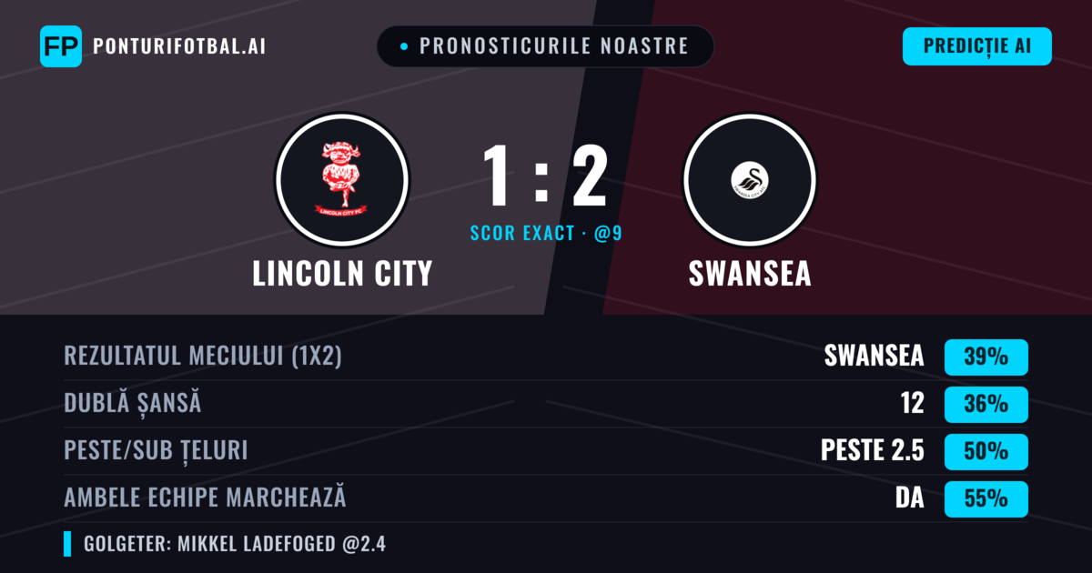 Pronosticurile noastre: Lincoln City vs Swansea — Swansea — Câștigă (41%); Sub 2.5; Ambele echipe: Da