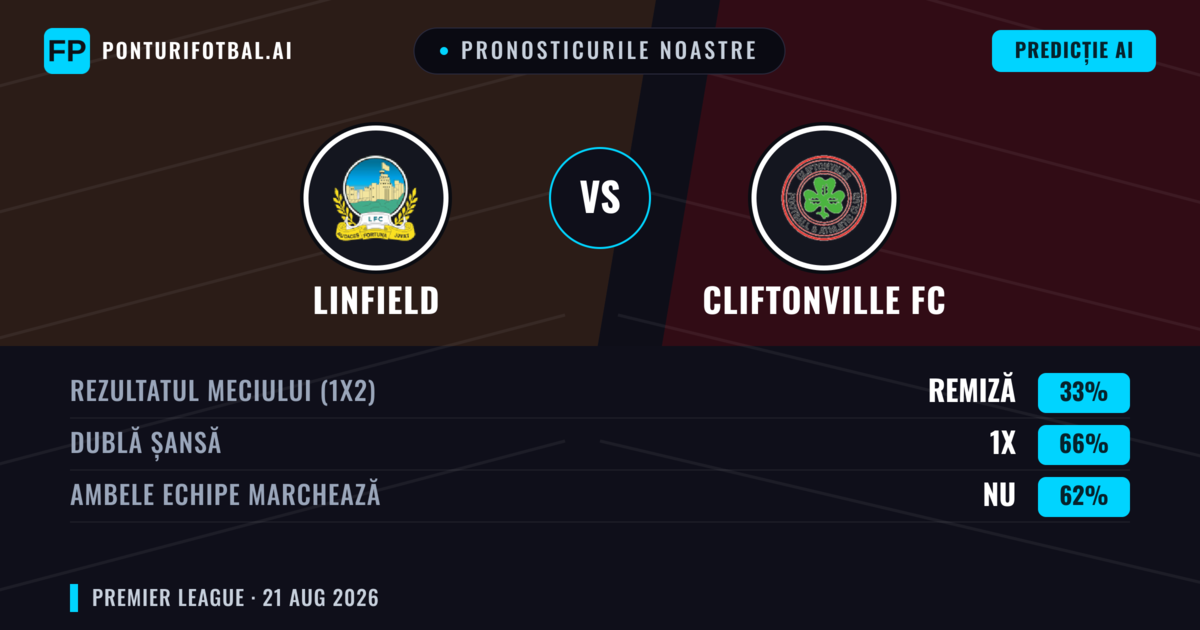 Pronosticurile noastre: Linfield vs Cliftonville FC — Linfield — Câștigă (51%); Peste 2.5; Ambele echipe: Da
